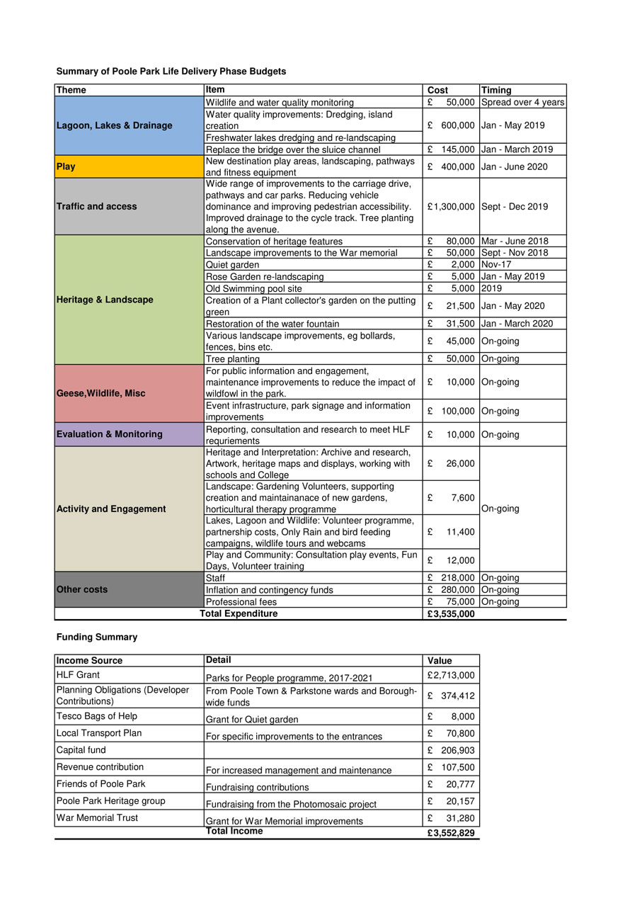 Click to download the financial summary (pdf)